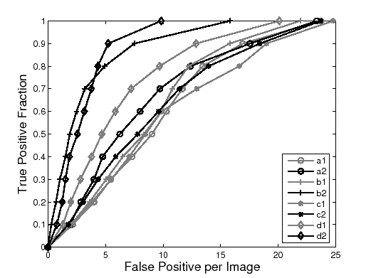 \includegraphics[width=11.5 cm]{images/frocSurvey.eps}