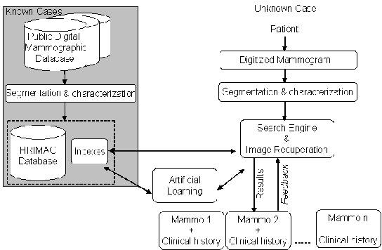 \includegraphics[width=12 cm]{images/cad_uk2.eps}