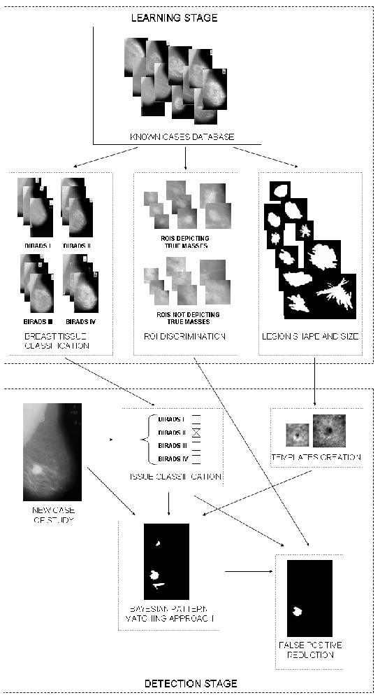 \includegraphics[width=12 cm]{images/skematesis.eps}
