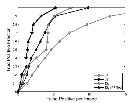 \includegraphics[width=10.5 cm]{images/frocTrainingComparison.eps}