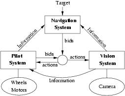 Image RobArch