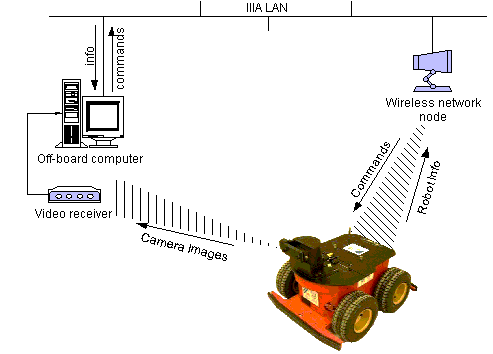 Image communication
