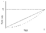 \includegraphics[height=3cm]{figures/bidsRM}
