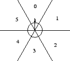 \includegraphics[height=2.7cm]{figures/RL/sectors}