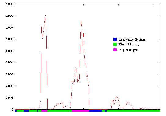 \includegraphics[width=12cm]{figures/target-impr-colors}