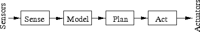 \includegraphics{figures/spa}
