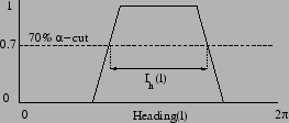 \includegraphics[height=2.5cm]{figures/RL/imprecision}