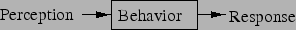 \includegraphics{figures/beh}