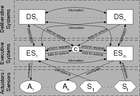 \includegraphics[width=12cm]{figures/GeneralArch}