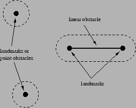 \includegraphics[width=6cm]{figures/growing-obs}