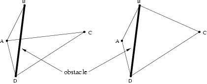 Image overlap